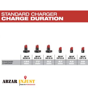 شارژر m12 میلواکی